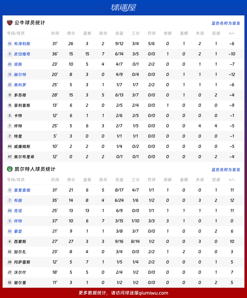 包含NBA季后赛赛程吃紧；芝加哥公牛清晨单刀错失；震撼外界；数据趋势出现新变化的词条爱游戏官方入口